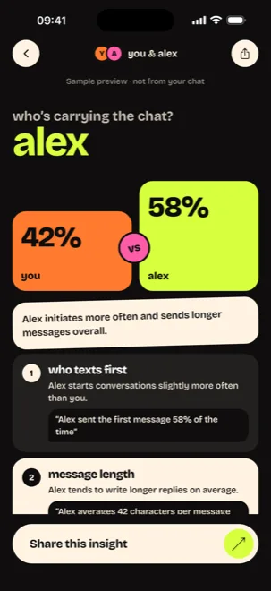 Effort balance screen comparing who carries the chat, 58% to 42%